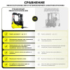 Электрический мини-погрузчик YETT ERM13 mini li-ion ZSM450-SS