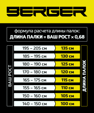 Палки для скандинавской ходьбы Rainbow, 77-135 см, 2-секционные, синий/голубой