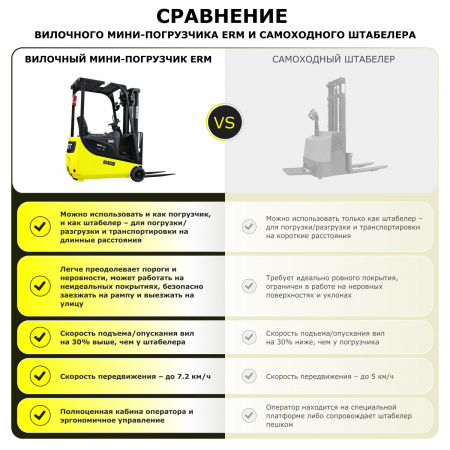 Электрический мини-погрузчик YETT ERM13 mini li-ion ZSM450-SS