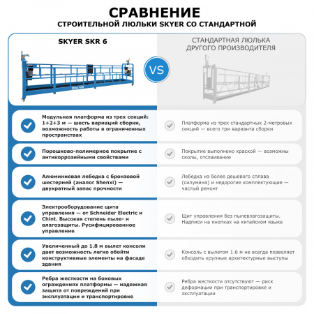 Строительная люлька SKYER SKR 6