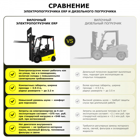 Электрический погрузчик YETT ERP20 li-ion ZSM450-SS