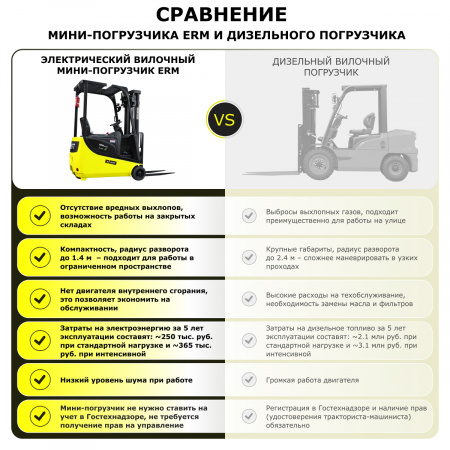 Электрический мини-погрузчик YETT ERM13 mini li-ion ZSM450-SS